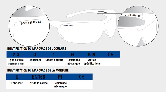 marquage CE lunettes
