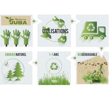 GANTS NITRILE BIODEGRADABLE NATURE H624NT - JUBA