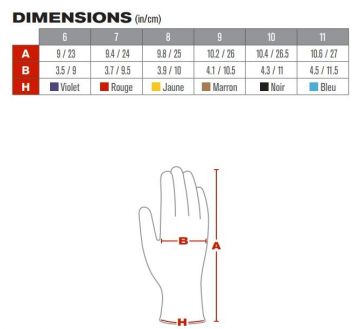 GANTS DE PROTECTION ANTI VIRUS 33-VRX180 - PIP