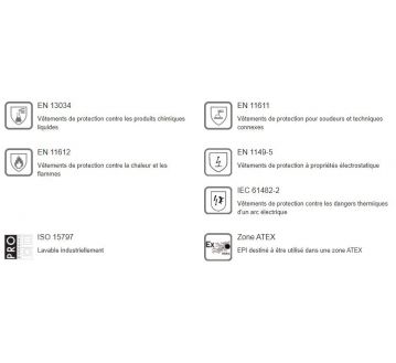 VESTE DE TRAVAIL MULTIRISQUES ATEX TECHPROTECT BANDES RETRO - MOLINEL